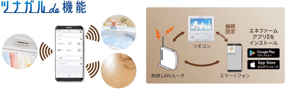 無線LAN機能付きエネファームリモコン