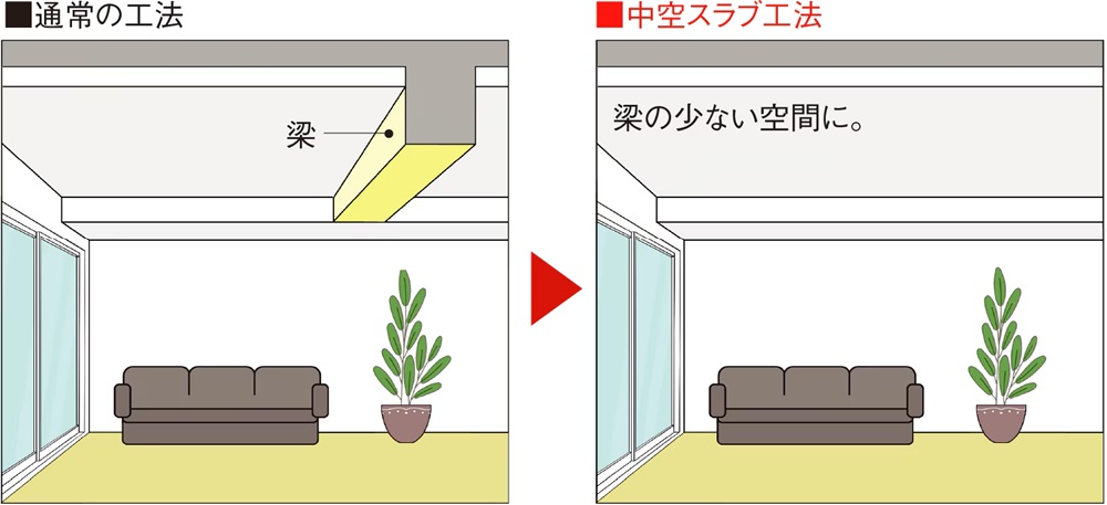 中空スラブ工法