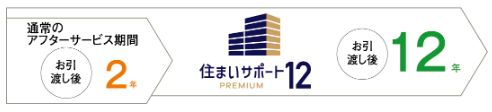 住まいサポート12 PREMIUM(オプション・有料)