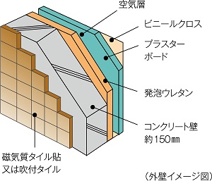 外壁(一部除く)