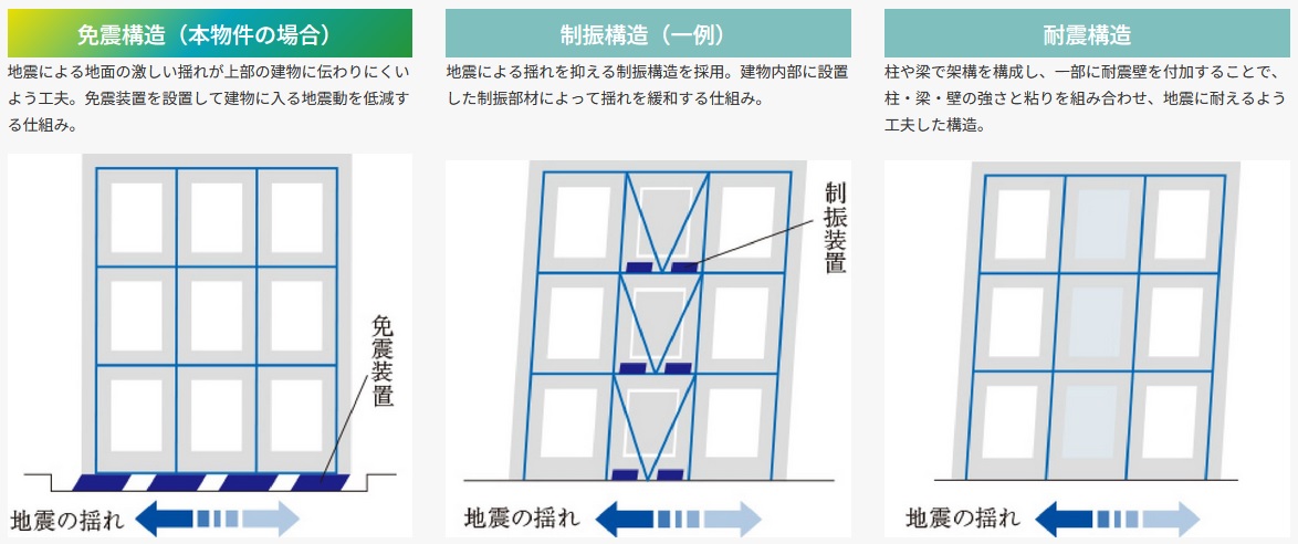 信頼の技術で支える「免震構造」採用
