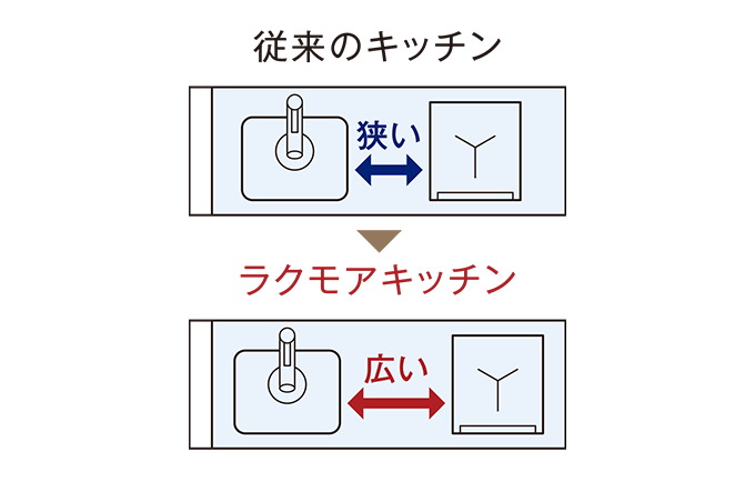 調理スペース拡大