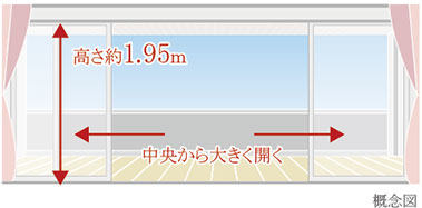 リビング・ダイニングには大型のセンターオープンサッシュ採用