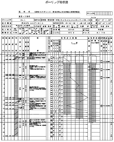 地盤調査
