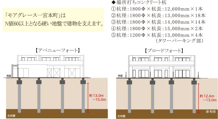 建物の基礎