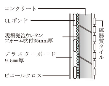 外壁の断熱