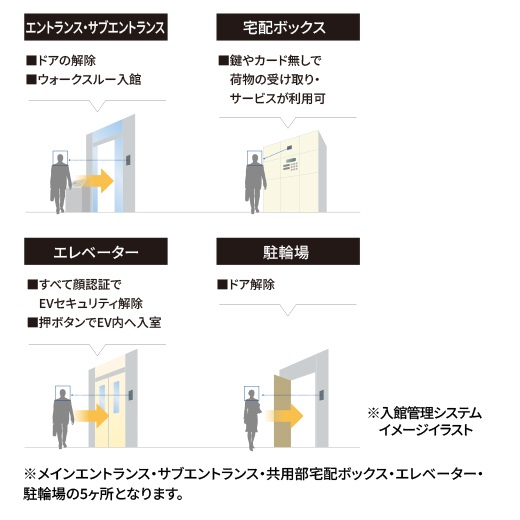 顔認証システム