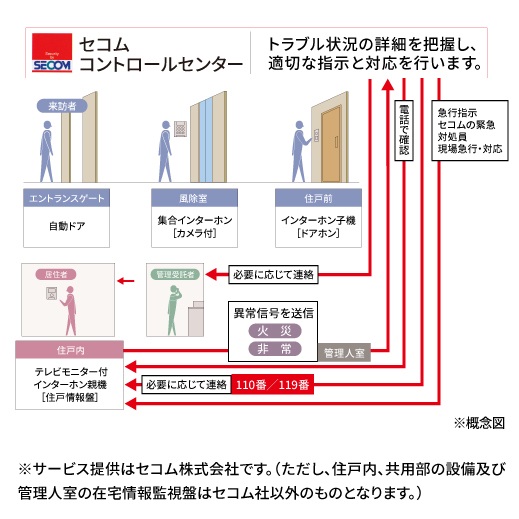 24時間セキュリティシステム