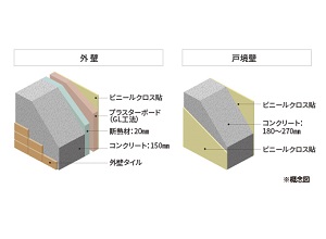 外壁/戸境壁