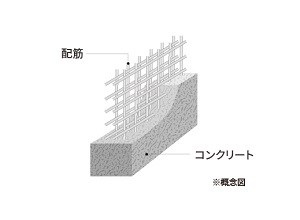 ダブル配筋