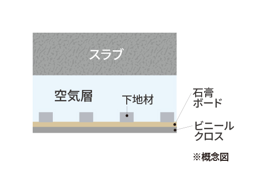 二重天井