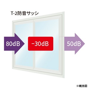 防音サッシ