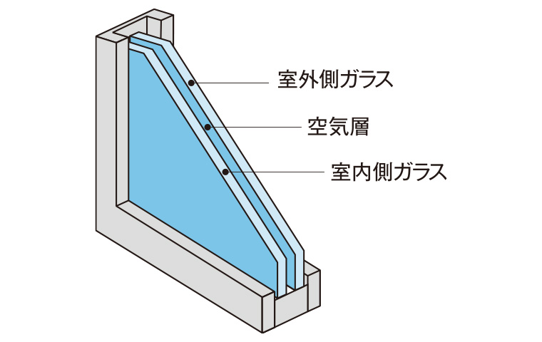 複層ガラス
