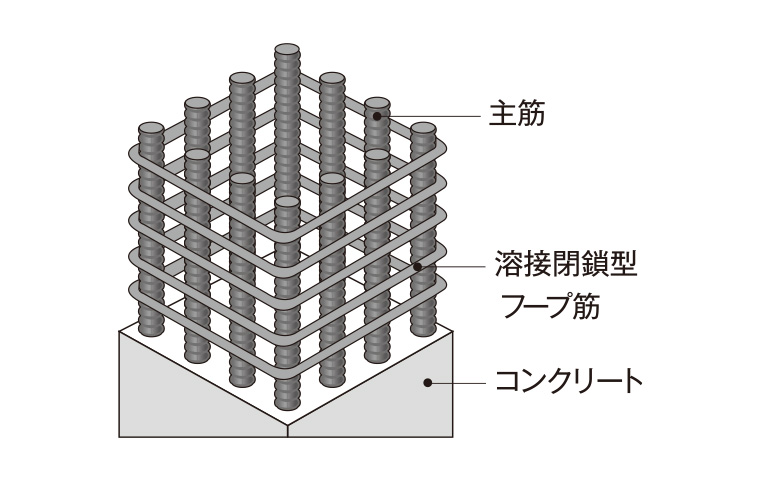 柱構造