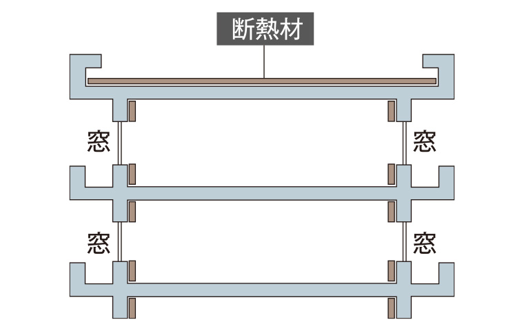 断熱構造