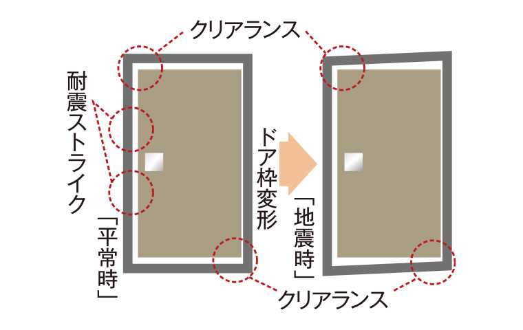 耐震仕様の玄関ドア