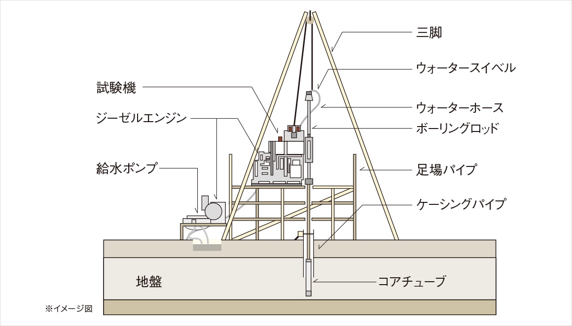 地盤調査