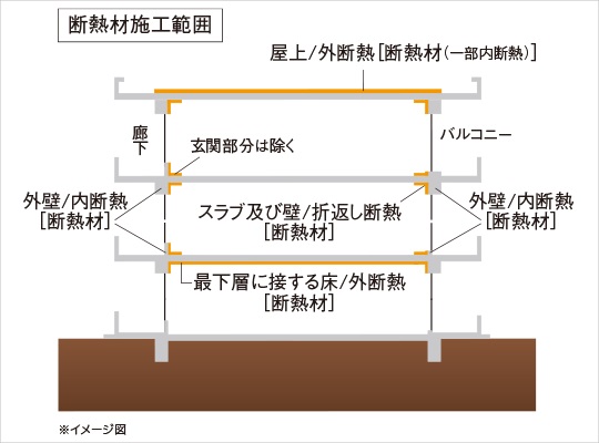 断熱性能