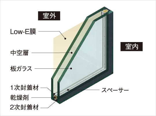 Low-Eガラス