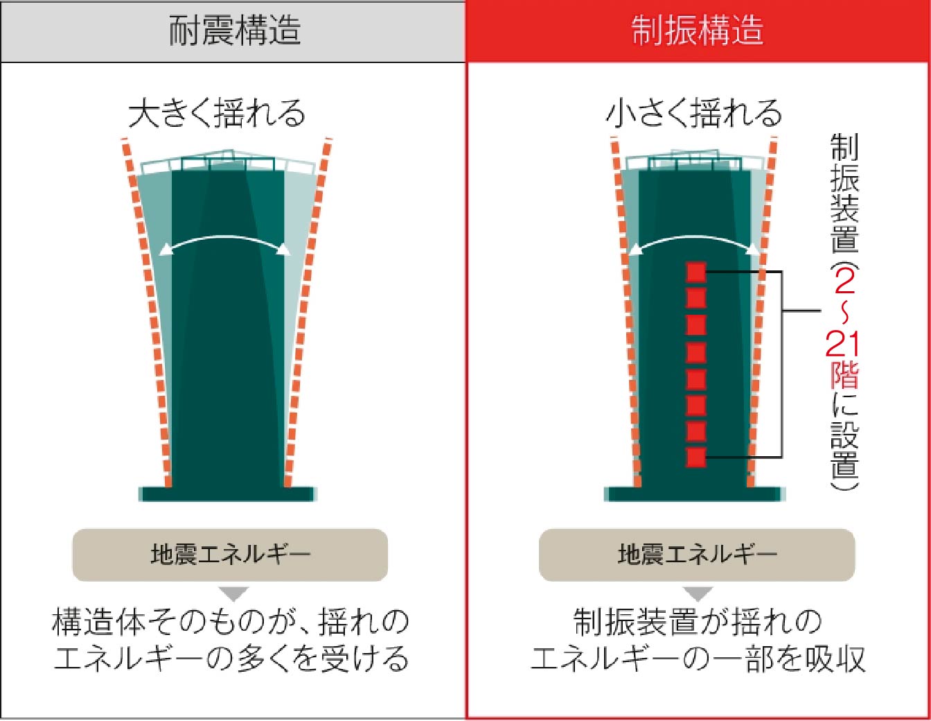 低降伏点鋼製制振ダンパーの特徴