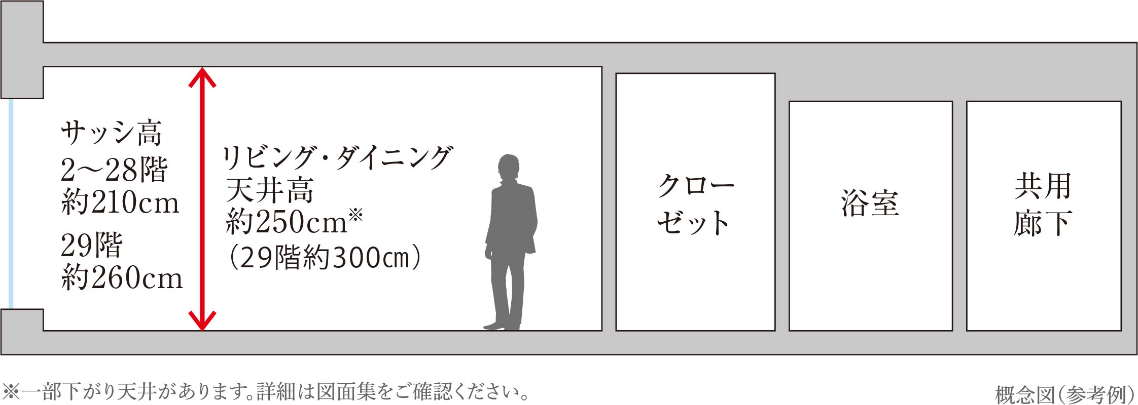 天井高・サッシ高