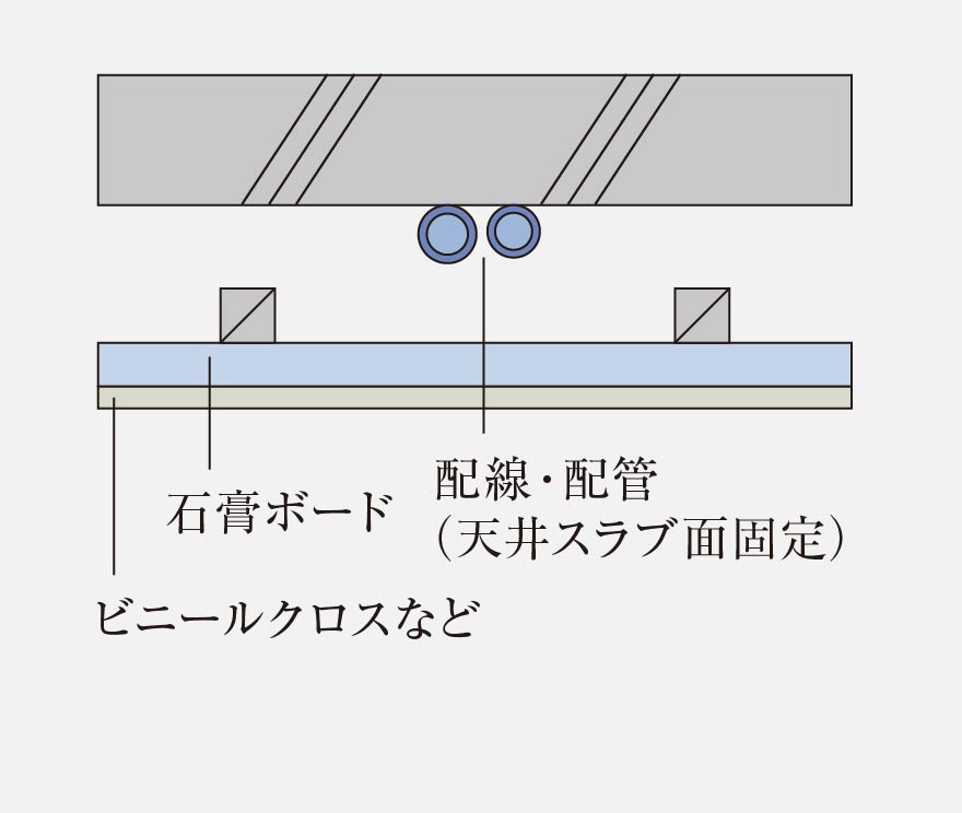 二重天井