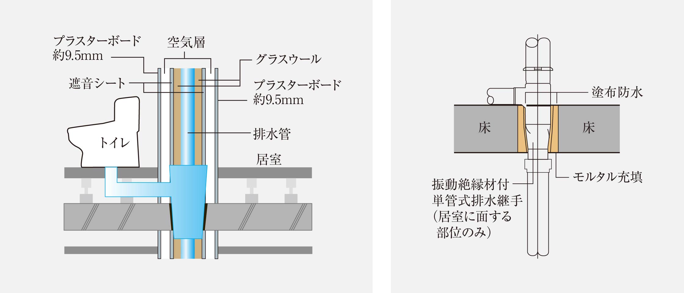 居室に面するパイプスペース廻りの対策