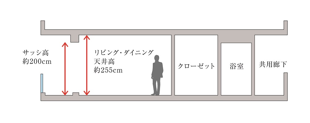 天井高・サッシ高