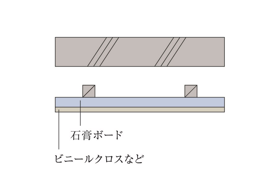 二重天井