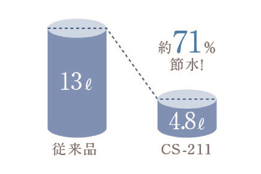節水便器