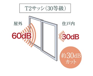 T-2等級の防音サッシ