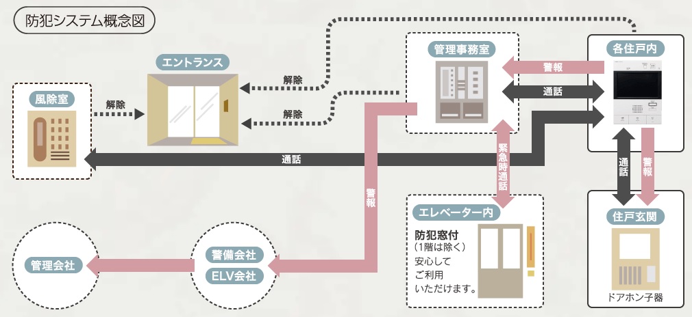 防犯システム概念図