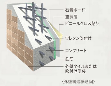 外壁構造