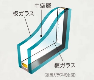 複層ガラス