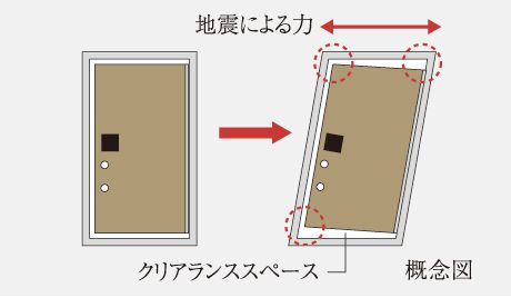 対震枠付玄関ドア