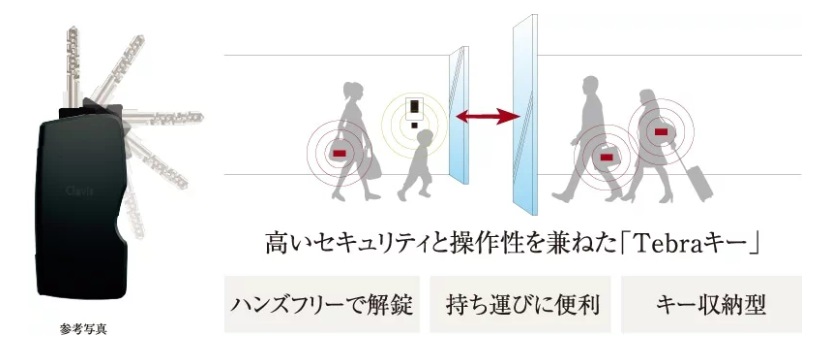 住人の方はハンズフリー携帯キー「Tebraキー」でエントランスをラクラク通過。
