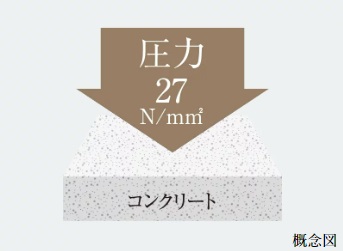 コンクリート強度