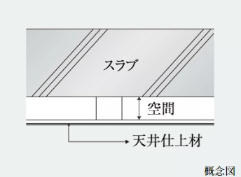 二重天井