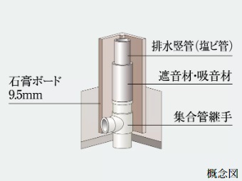 水まわり遮音対策