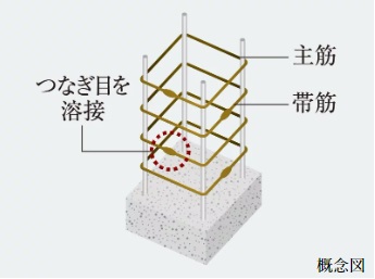 溶接閉鎖型帯筋