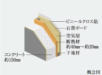 断熱仕様