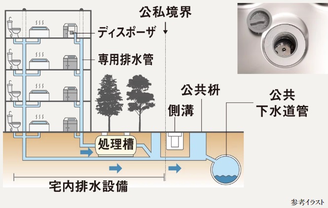 便利・清潔なディスポーザ&環境にも配慮した排水設備。