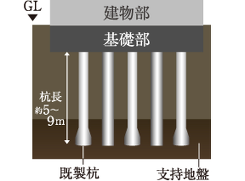 杭基礎構造