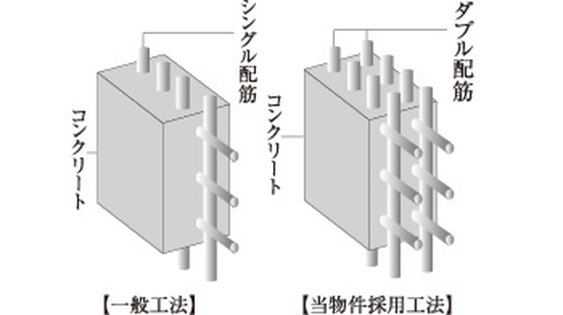 ダブル配筋を採用