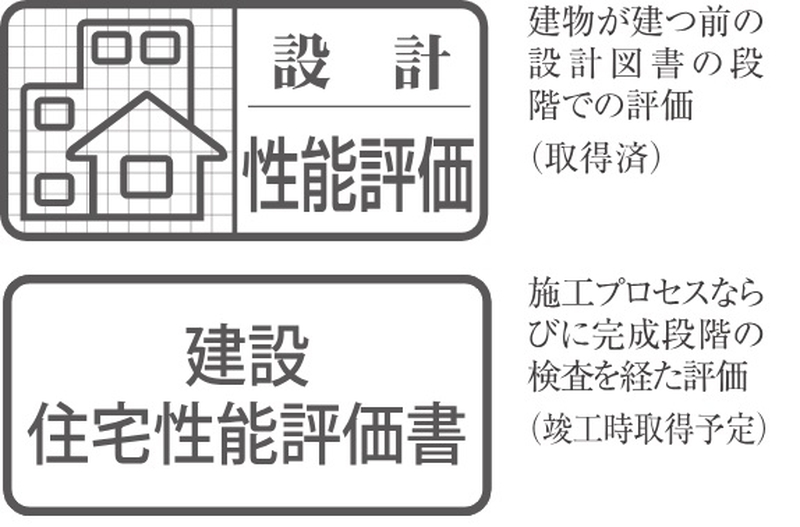第三者機関による確かな安心の評価を取得。