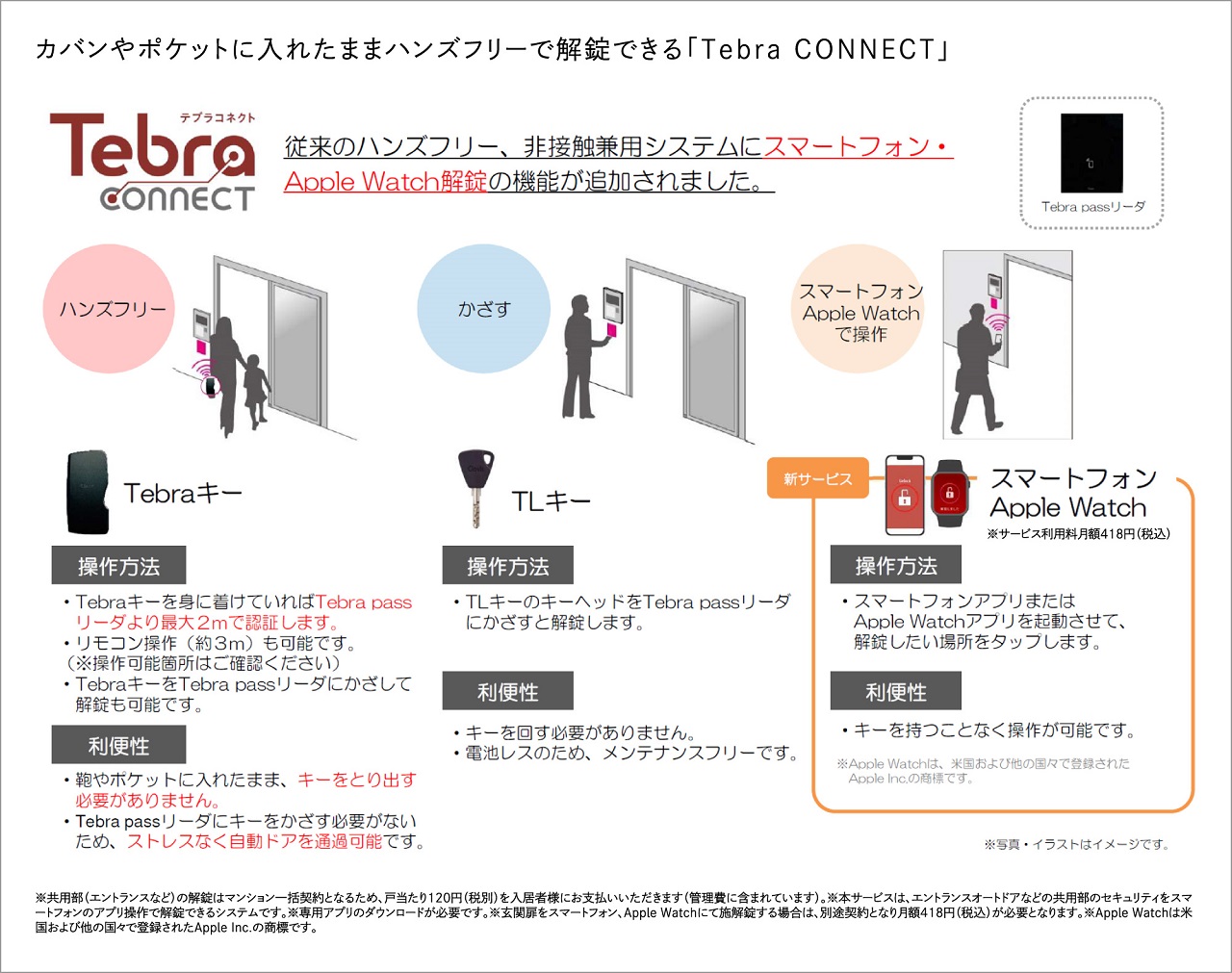 カバンやポケットに入れたままハンズフリーで解錠できる「Tebra CONNECT」