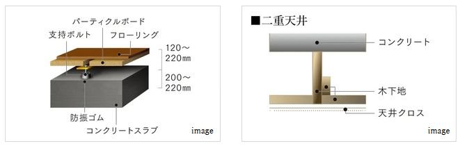 二重床・二重天井