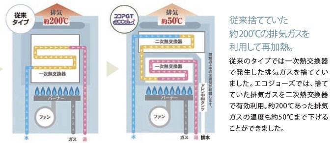 エコジョーズ