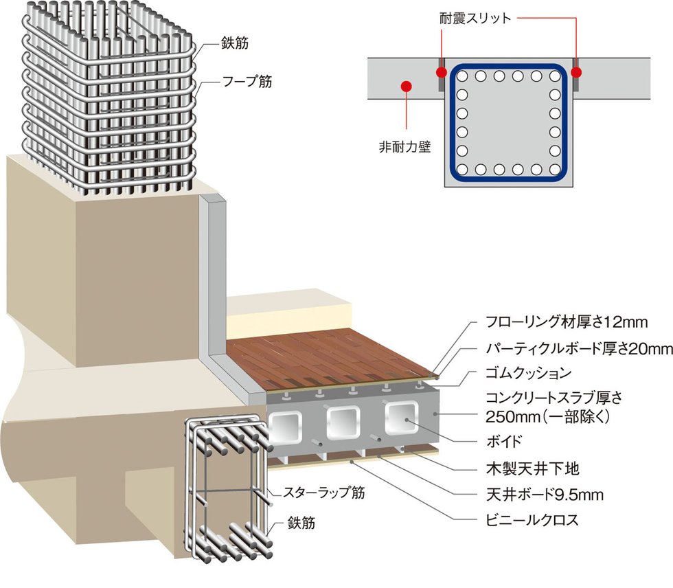 お客さまの安心を最優先。杭基礎調査もそのひとつです。