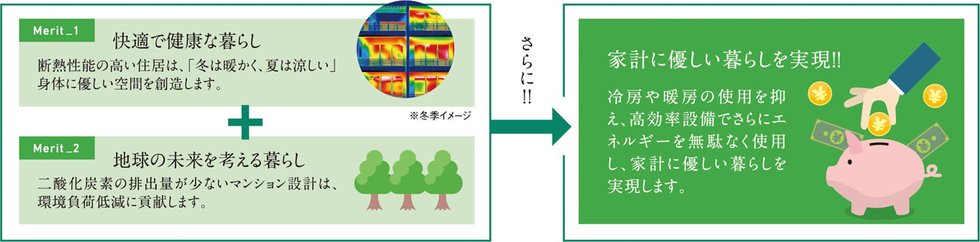 ZEH-M(ゼッチ・マンション)に住むメリットとは?
